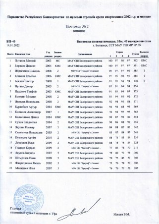 Salut2022-Gp-0003-web