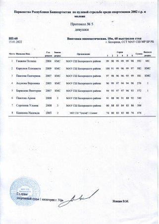 Salut2022-Gp-0006-web